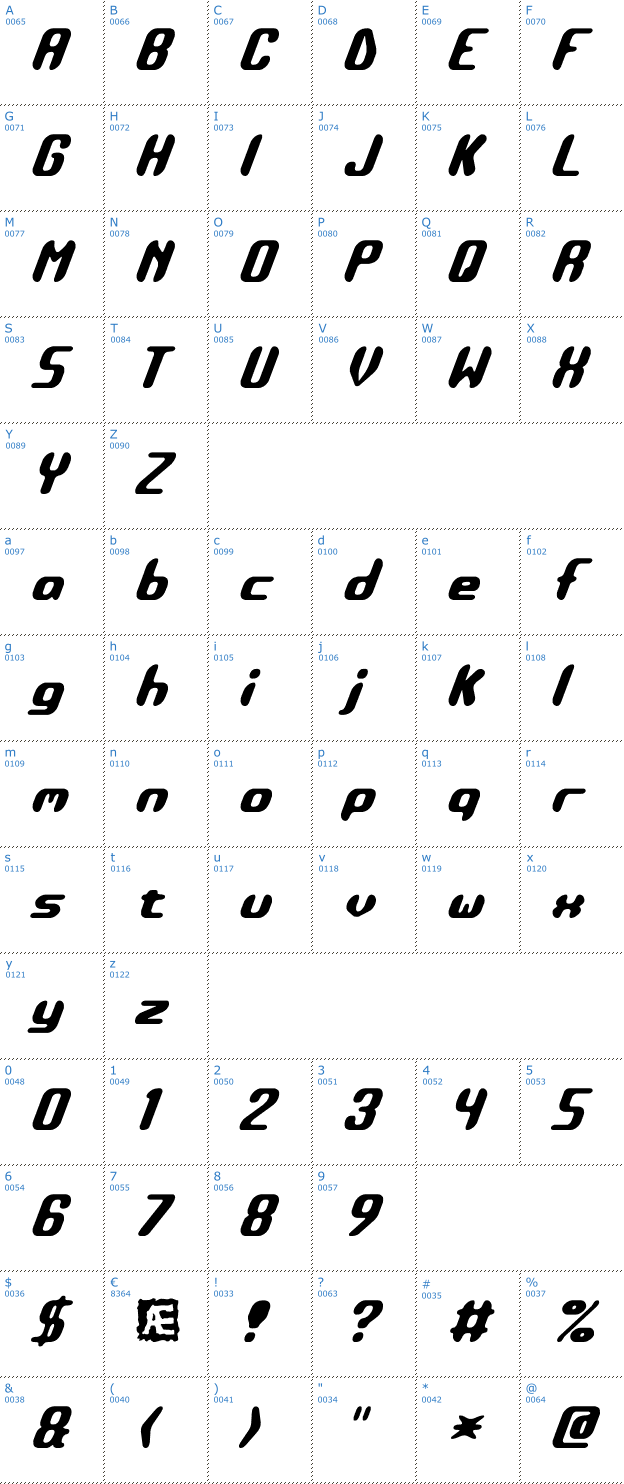 Schriftzeichen Detonate BRK Font