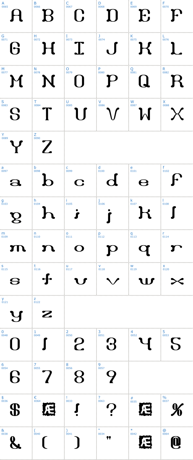 Schriftzeichen Draggle BRK Font