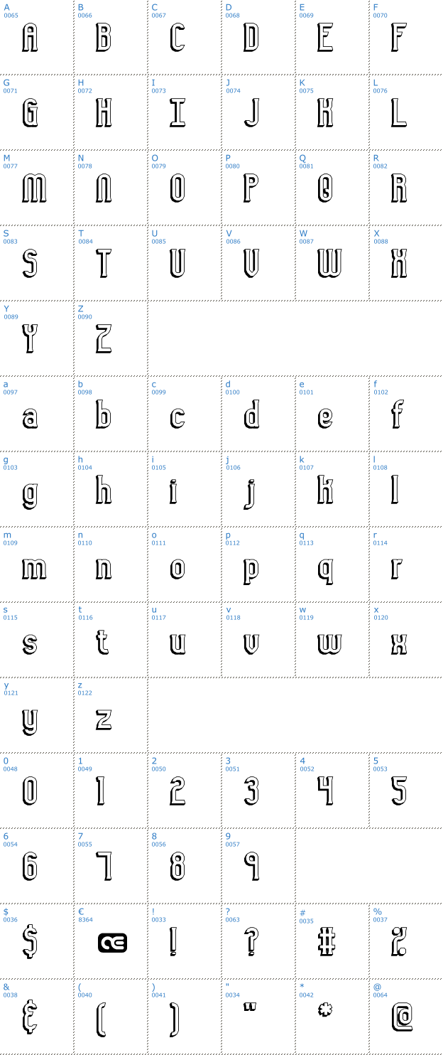 Schriftzeichen Gyneric 3D BRK Font