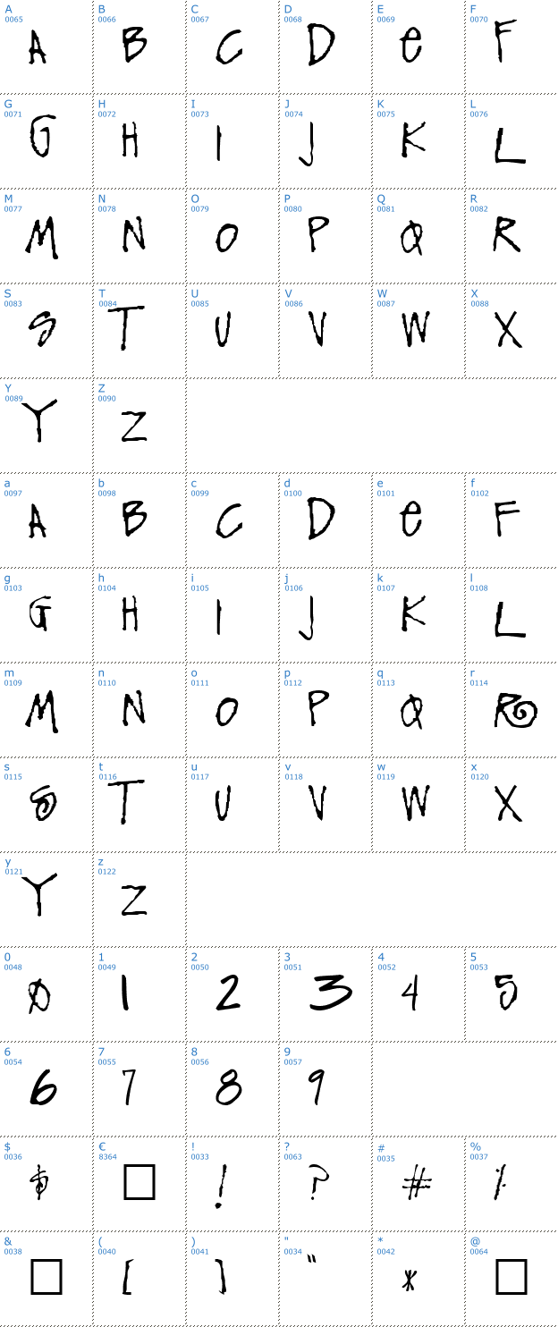 Schriftzeichen Funky Font