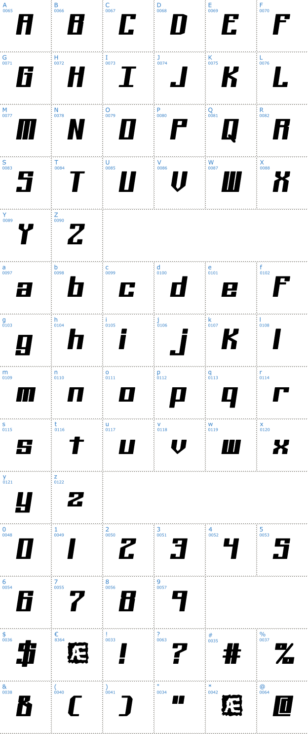 Schriftzeichen Kaliber BRK Font