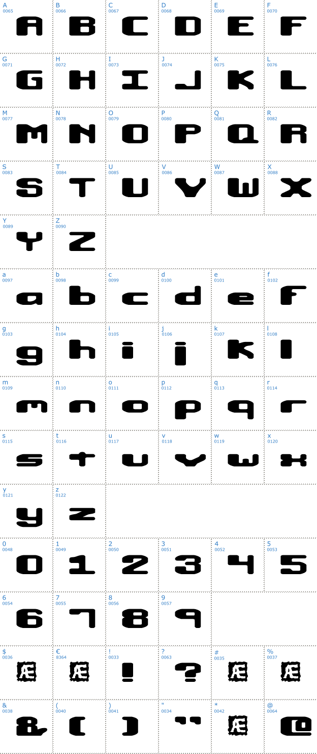 Schriftzeichen Macropsia BRK Font