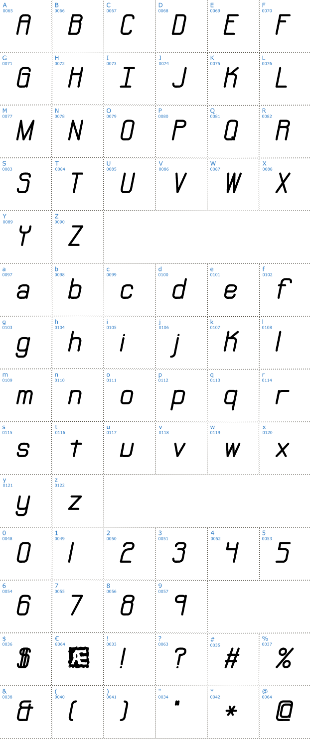 Schriftzeichen Neural BRK Font