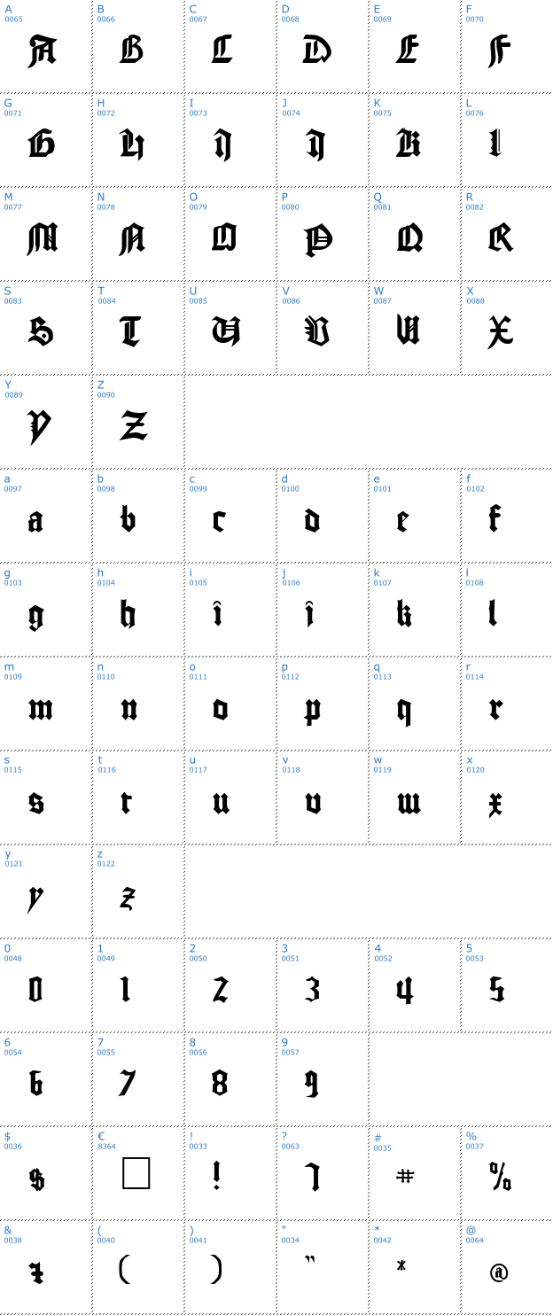 Schriftzeichen GoodCity Font