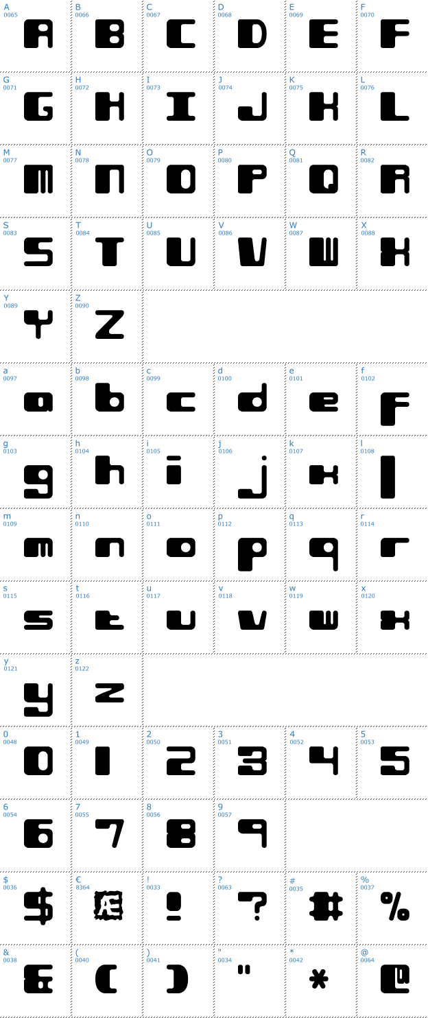 Schriftzeichen Phorfeit BRK Font