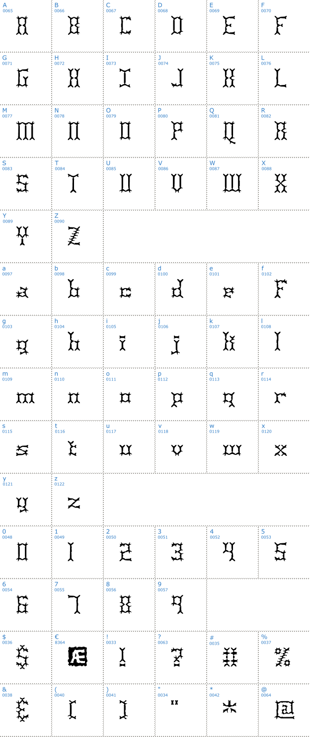 Schriftzeichen Pincers BRK Font