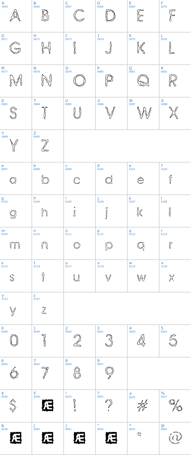 Schriftzeichen Ravaged By Years BRK Font