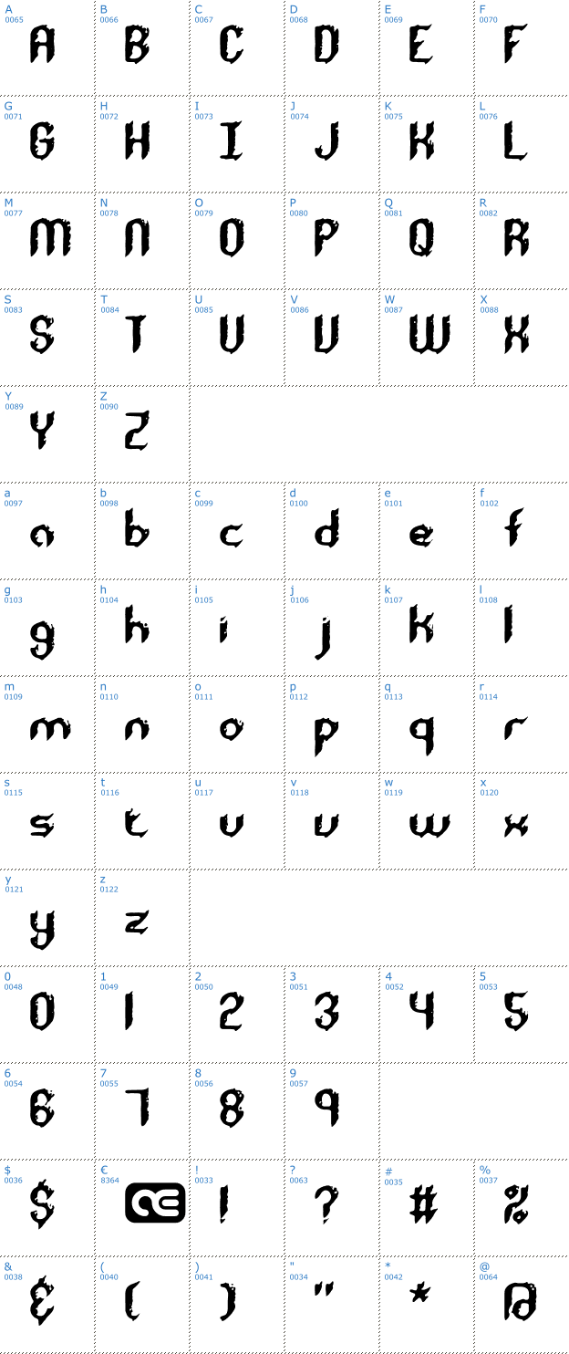 Schriftzeichen Rough Day BRK Font