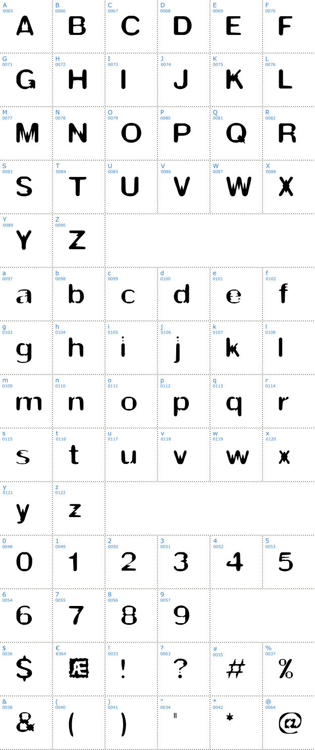 Schriftzeichen Thwart BRK Font