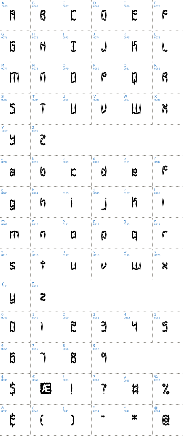 Schriftzeichen Zirconia BRK Font