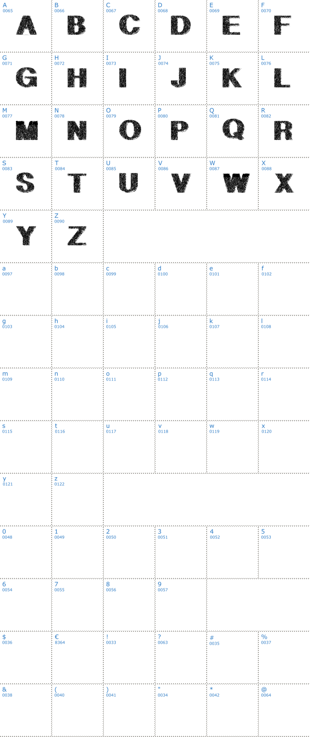 Schriftzeichen Geometric Petras PW Font
