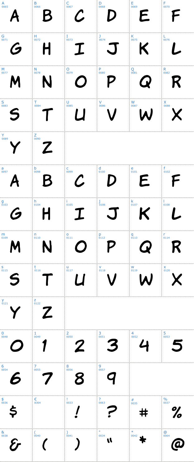 Schriftzeichen Komika Hands Font