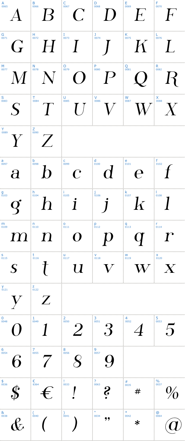 Schriftzeichen Phosphorus Family Font