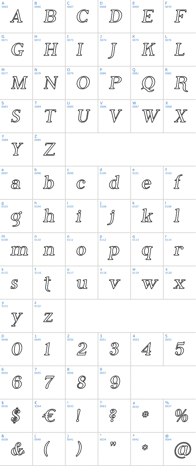 Schriftzeichen Phosphorus Iodide Font