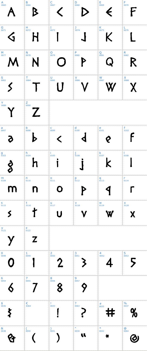 Schriftzeichen Diogenes Font