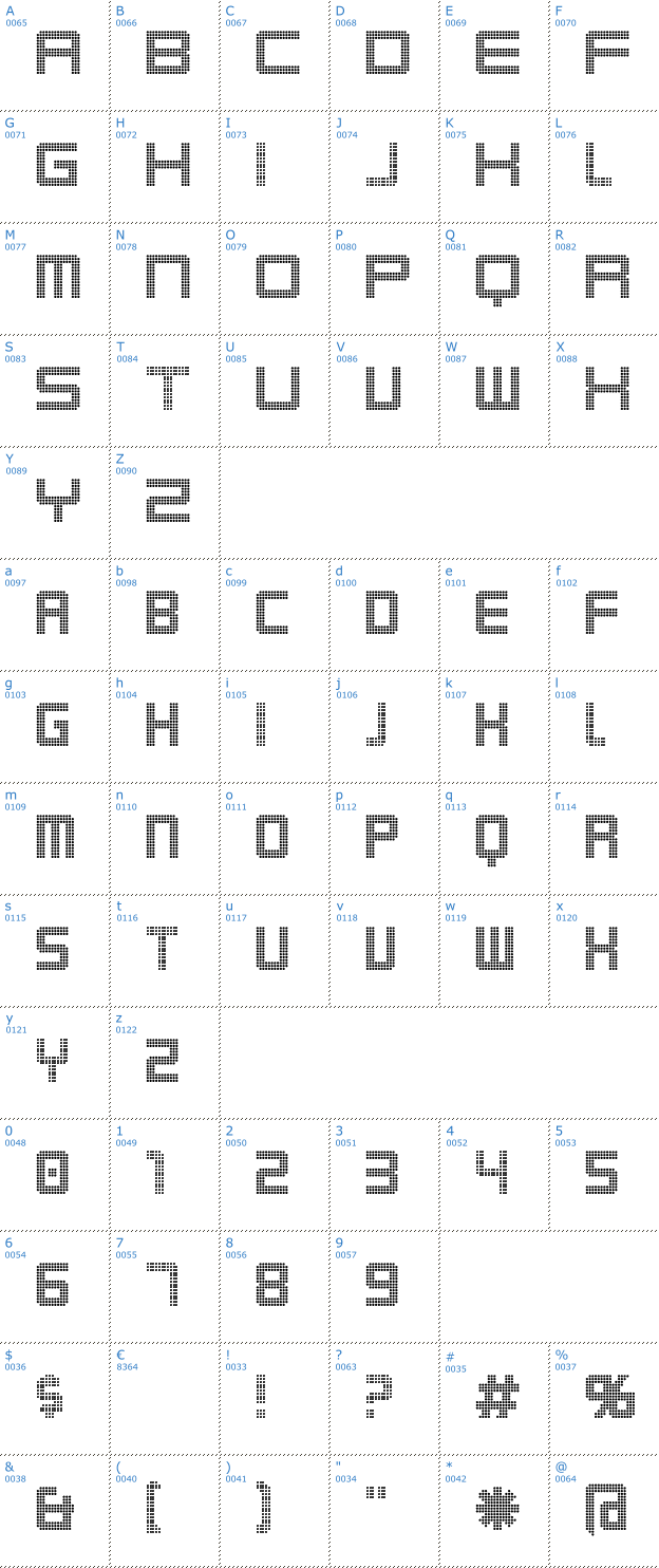 Schriftzeichen Karnivore Digit Font