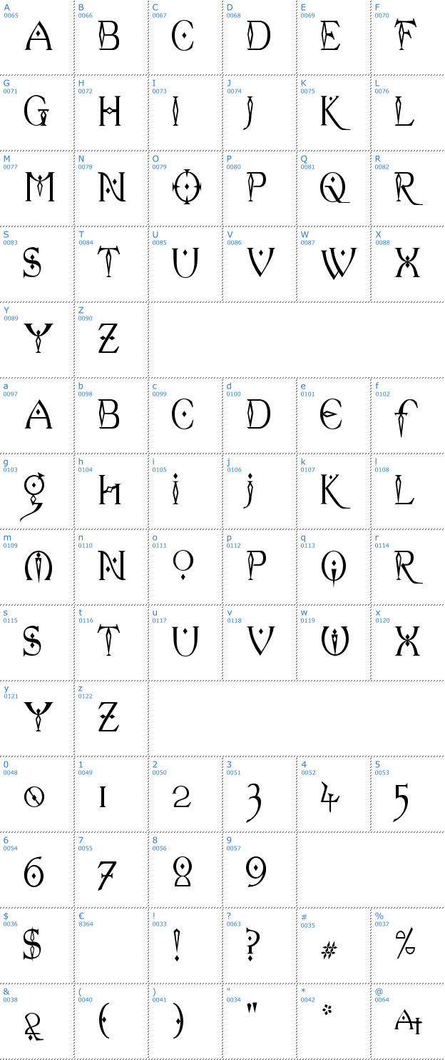Schriftzeichen Celexa Font