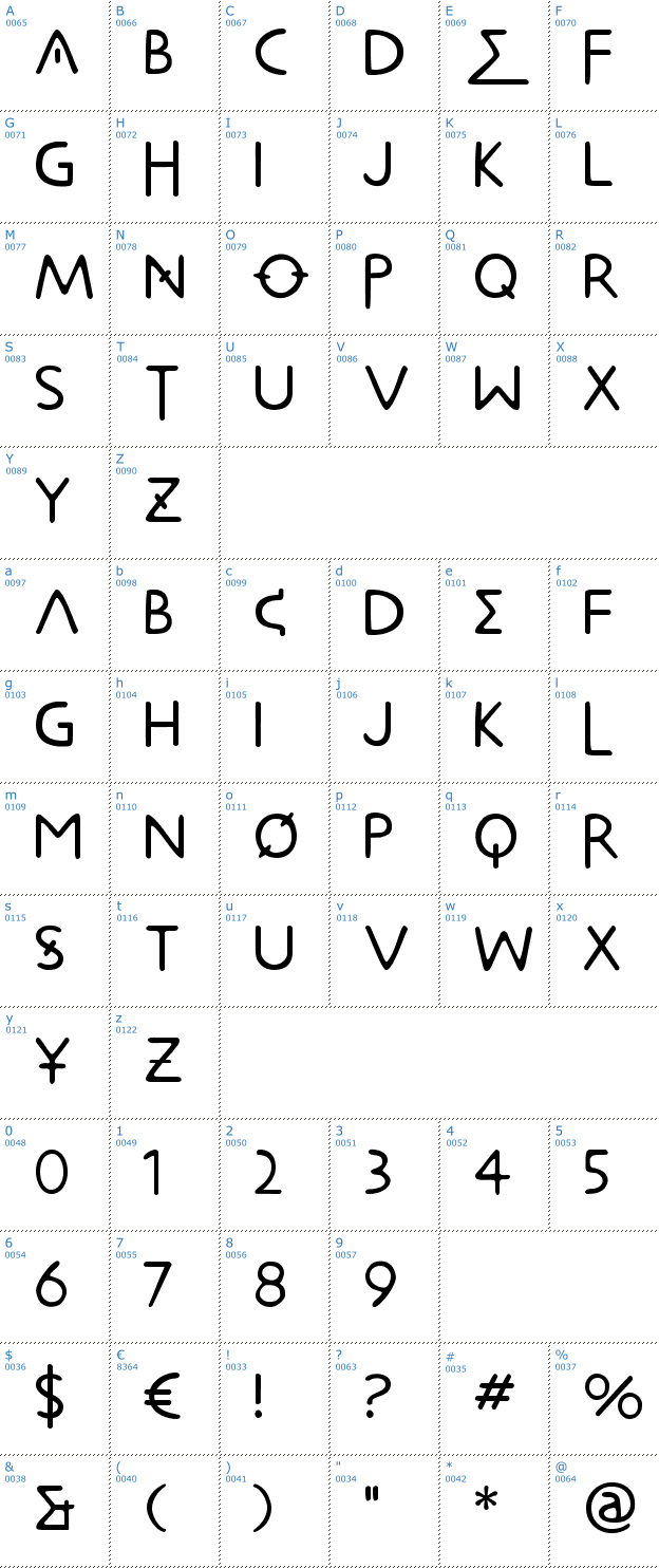 Schriftzeichen Metrolox Font