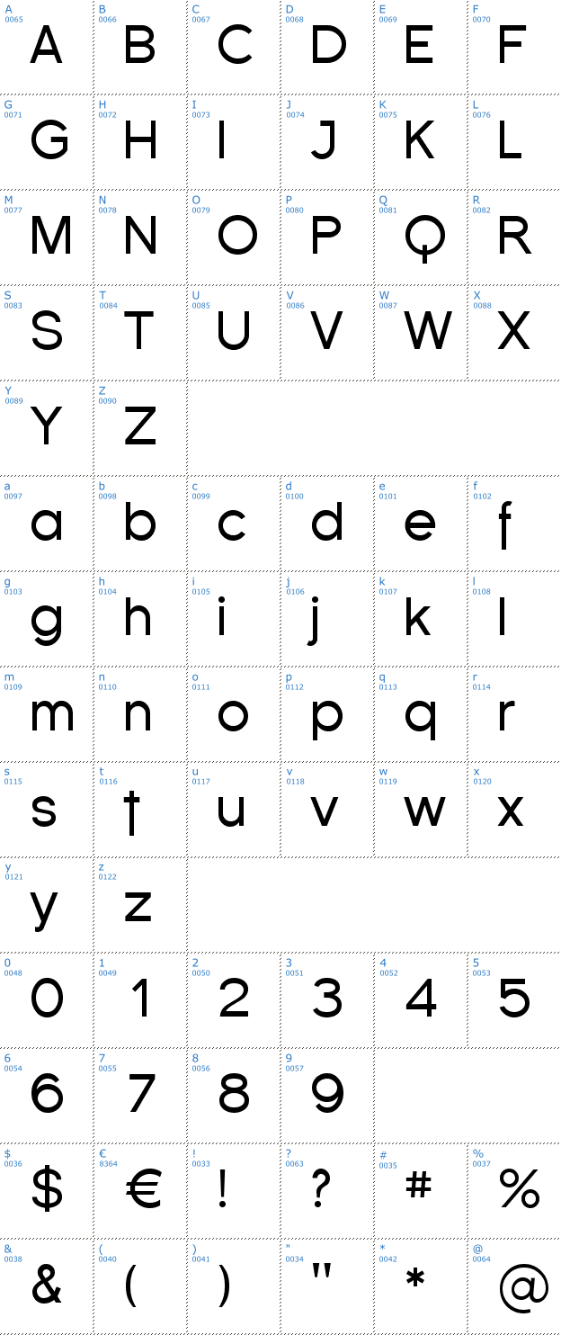 Schriftzeichen Florencesans Font