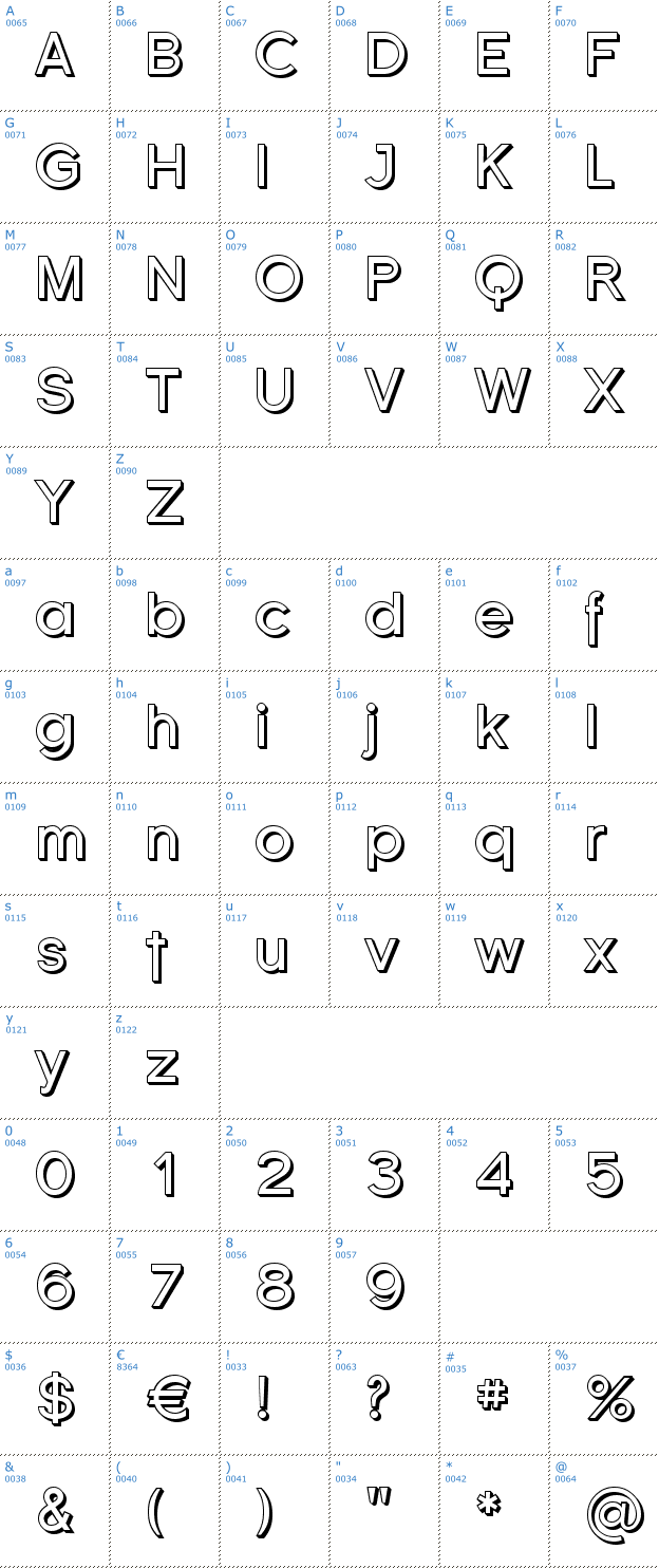 Schriftzeichen Florencesans Shaded Font
