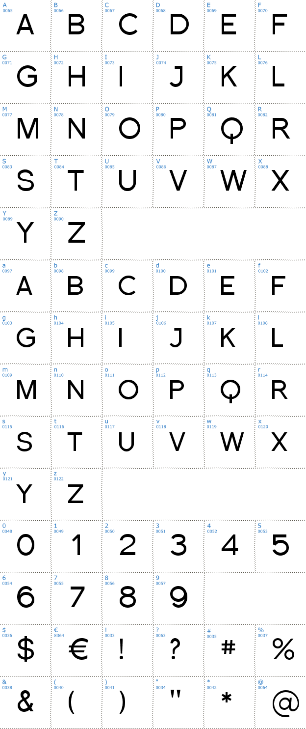 Schriftzeichen Florencesans SC Font