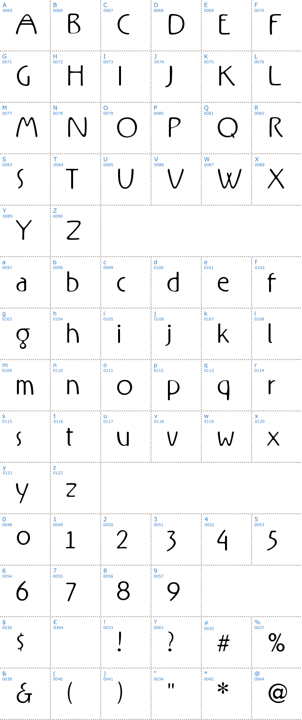 Schriftzeichen Rx Font