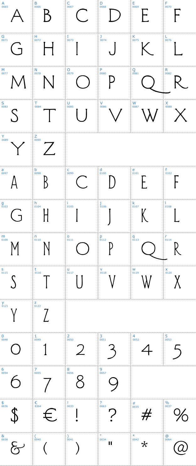 Schriftzeichen Diehl Deco Font