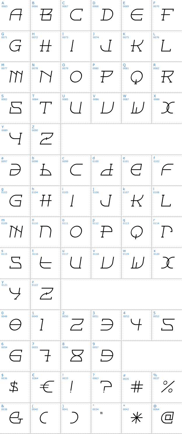 Schriftzeichen Fontcop Font