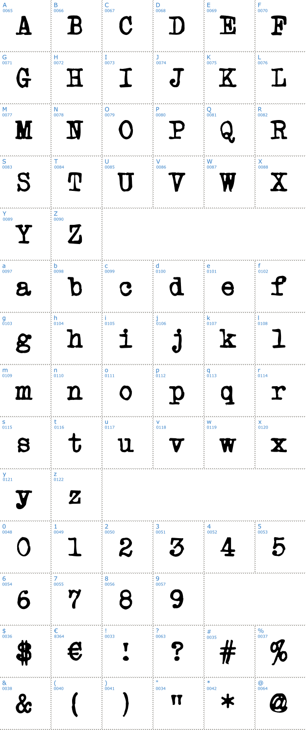 Schriftzeichen Powderfinger Type Font
