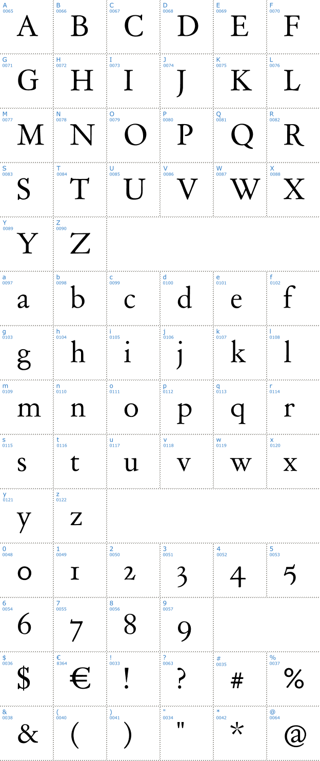 Schriftzeichen Day Roman Font