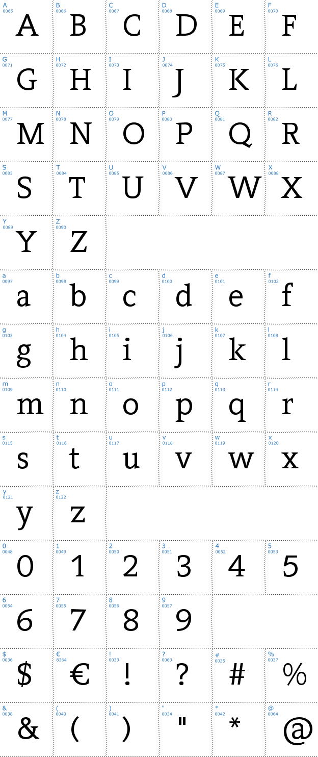 Schriftzeichen Contra Font