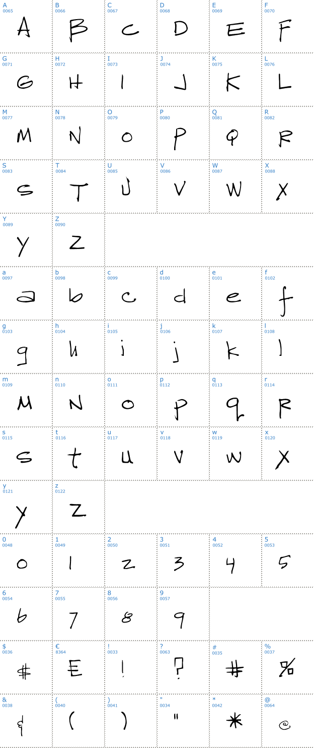 Schriftzeichen Reprobate Font