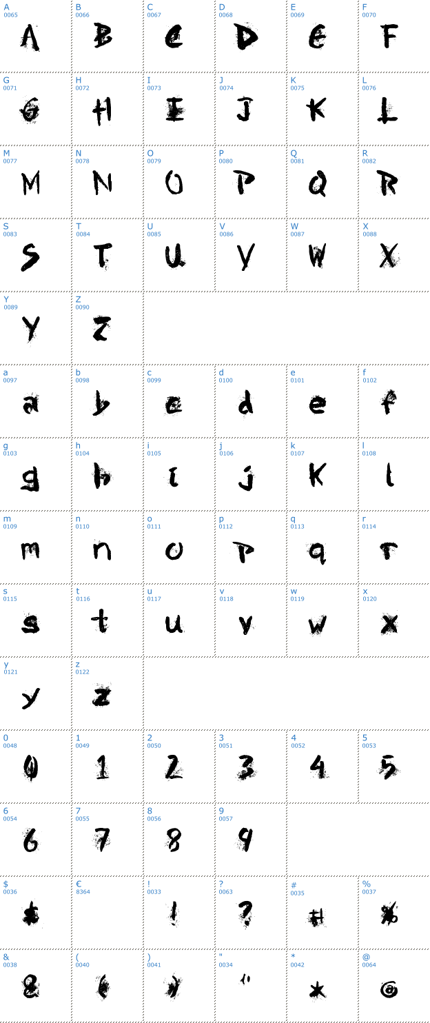 Schriftzeichen DBE-Beryllium Font
