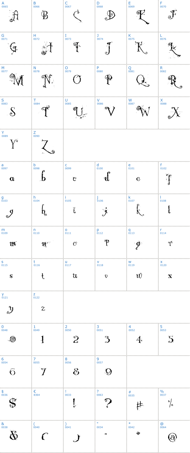 Schriftzeichen Nemo Nightmares Font