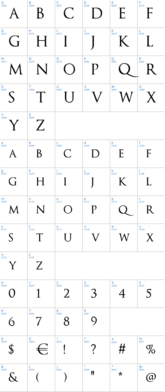 Schriftzeichen Optimus Princeps Font