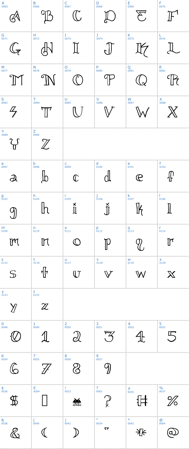 Schriftzeichen Knuckel Tatz Font