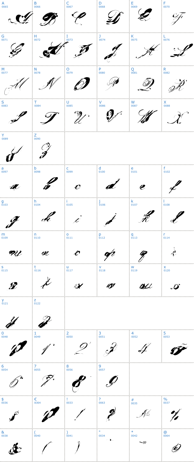 Schriftzeichen Gargle Nutz Font