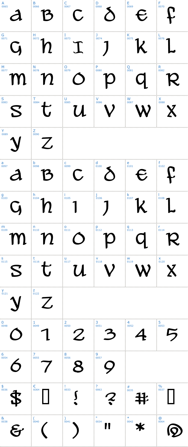 Schriftzeichen Ale and Wenches BB Font