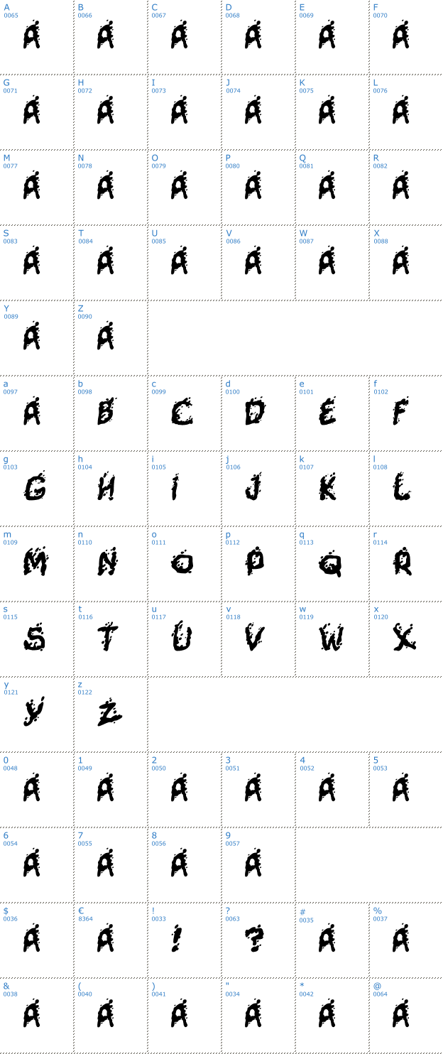 Schriftzeichen Mutant Supermodel Font