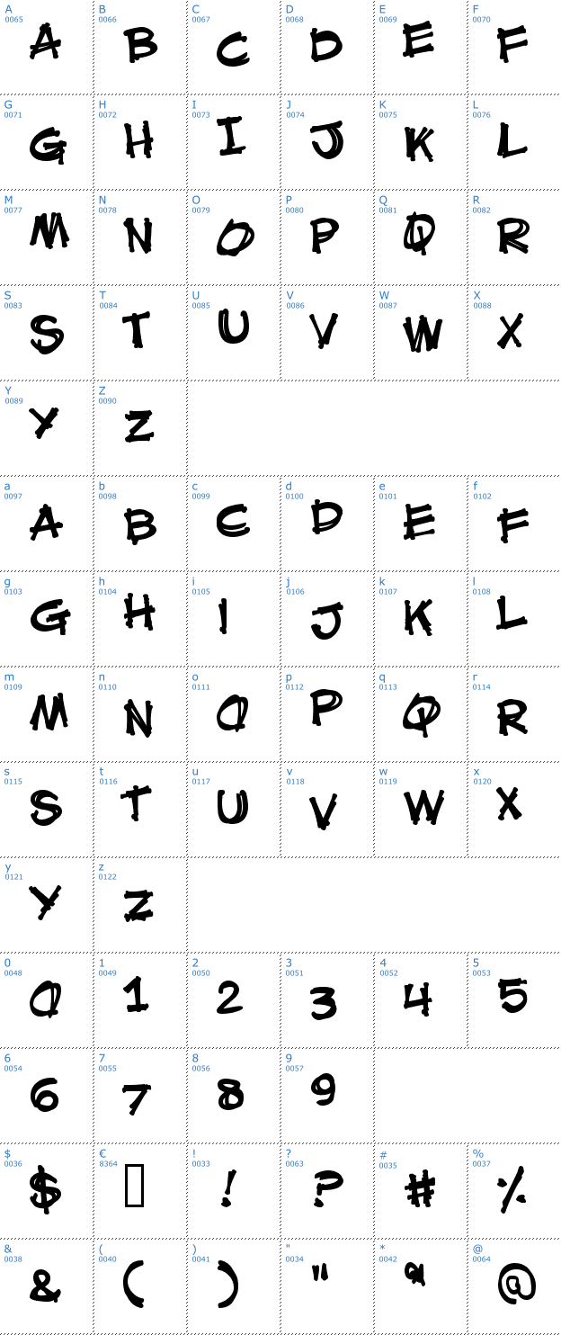 Schriftzeichen Mouth Breather BB Font