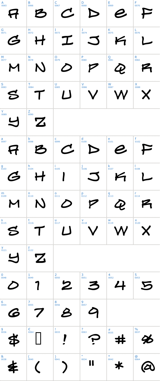 Schriftzeichen Turntablz BB Font