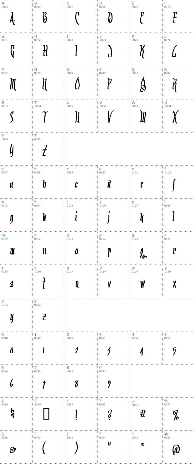 Schriftzeichen Arrr Matey BB Font