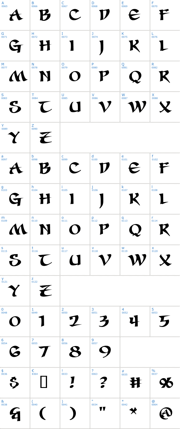 Schriftzeichen Seven Swordsmen BB Font