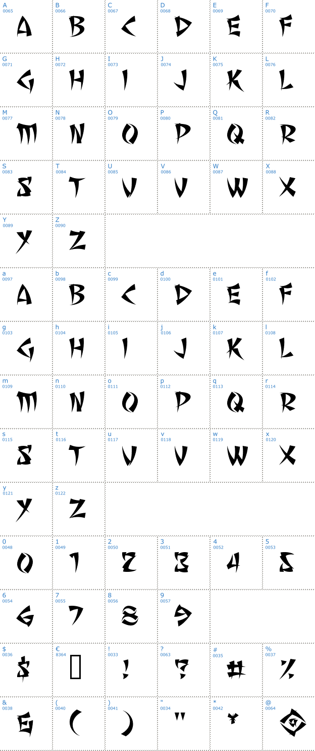 Schriftzeichen Seven Monkey Fury BB Font