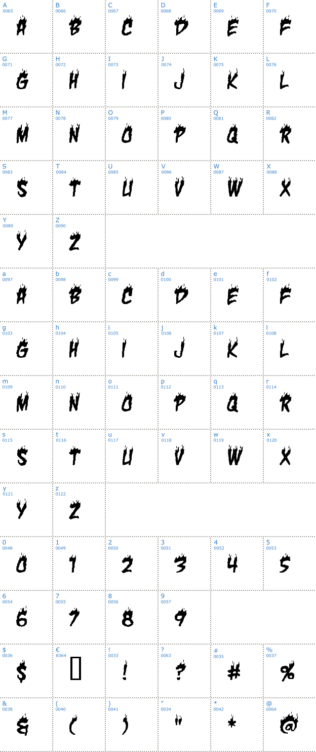 Schriftzeichen Char BB Font