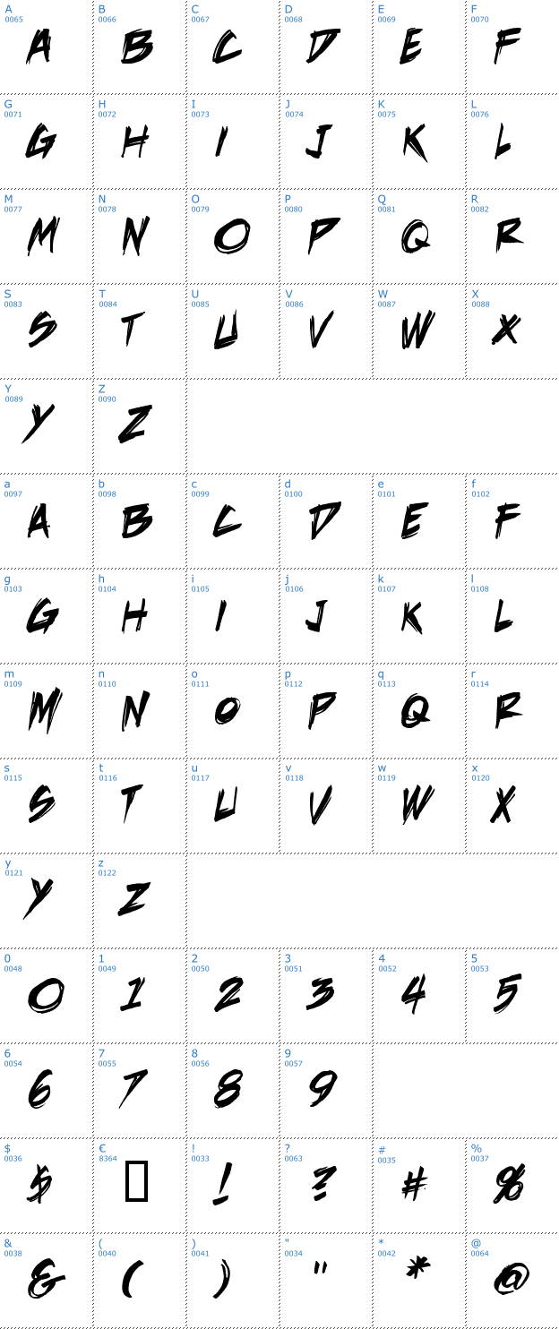 Schriftzeichen DeathRattle BB Font
