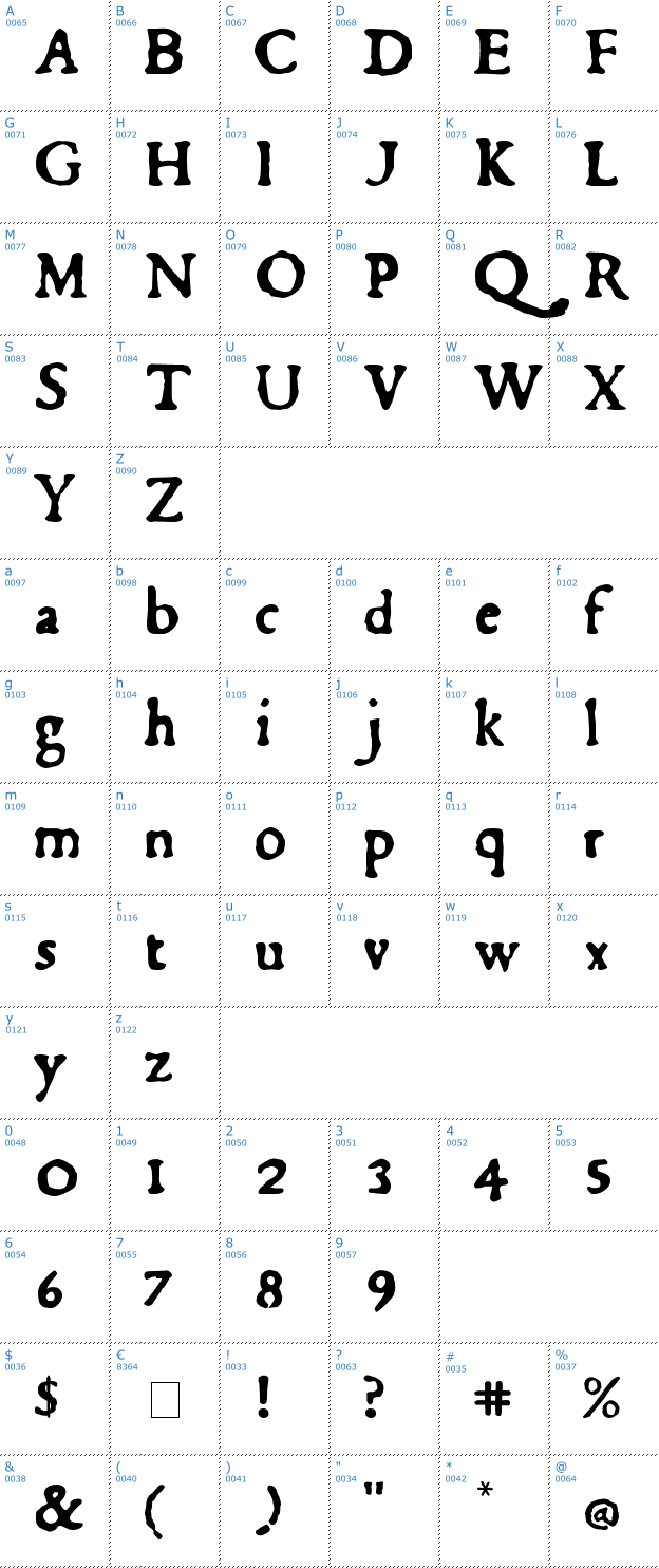 Schriftzeichen Du Bellay Font