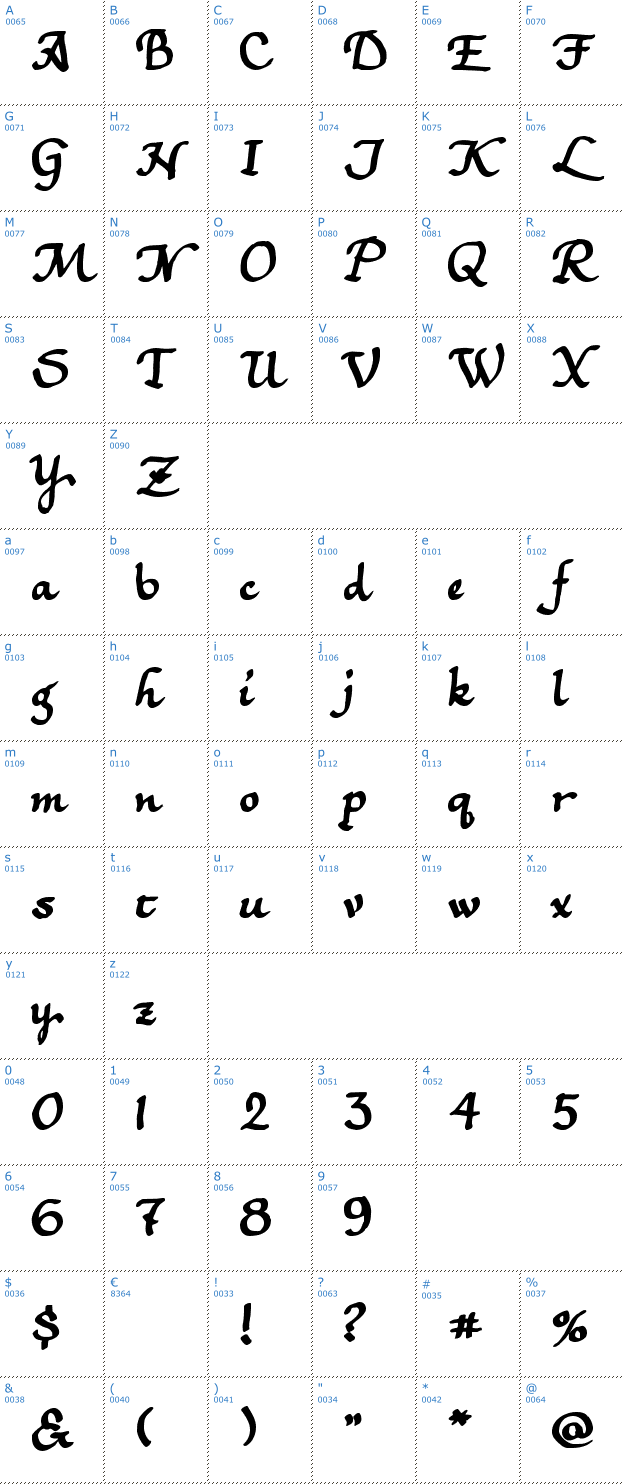 Schriftzeichen SF-Alexa Font