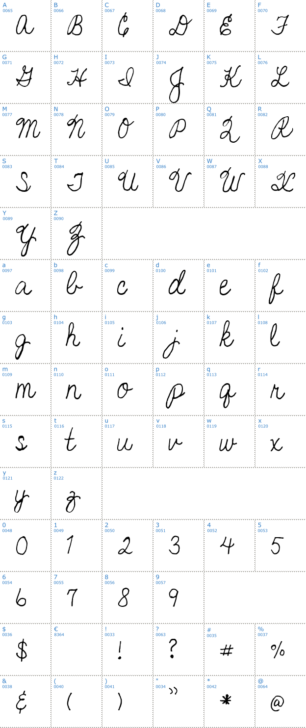 Schriftzeichen SF-Bobbi2 Font