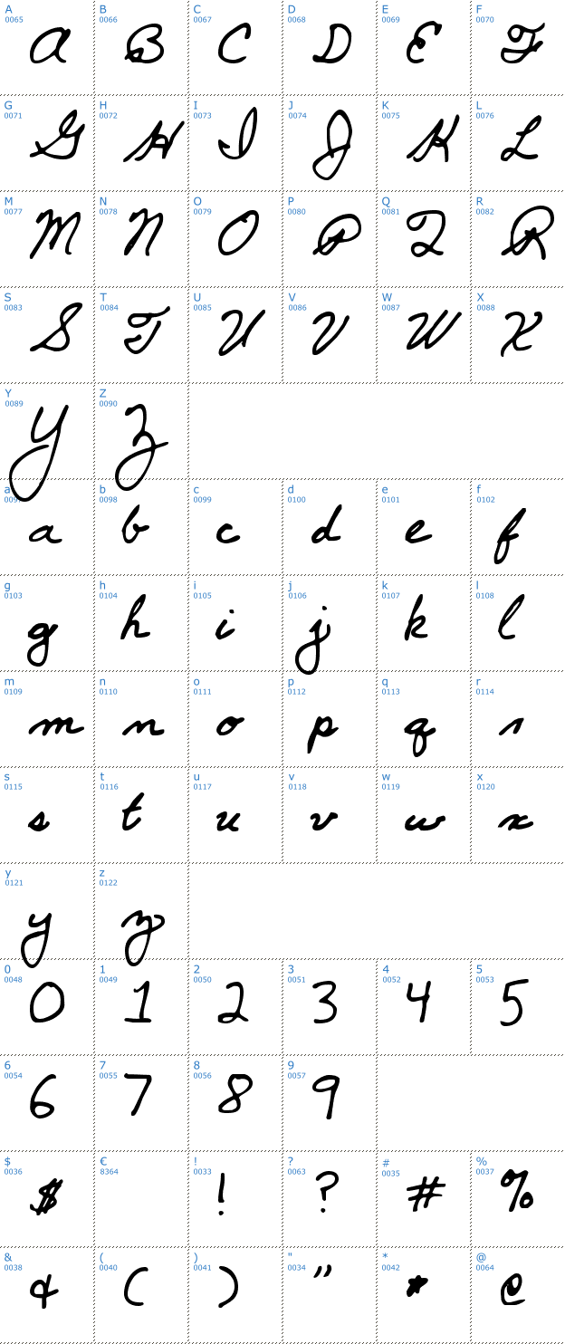 Schriftzeichen SF-Cecilys Font